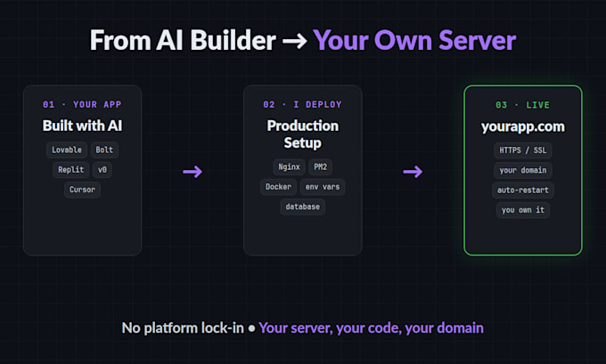 deploy your vibe coded or nextjs app to your own vps
