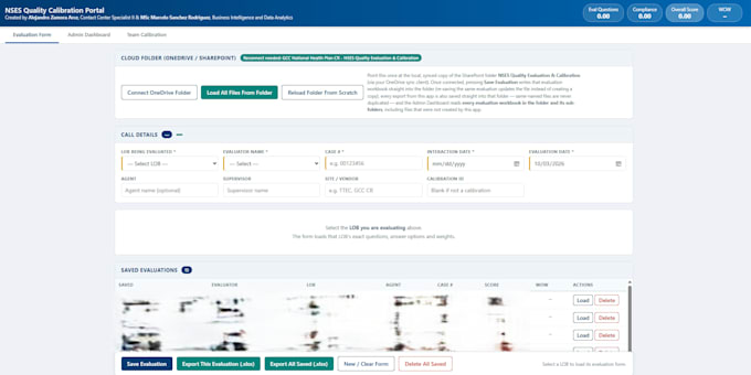 create custom ai powered business automation and analytics apps
