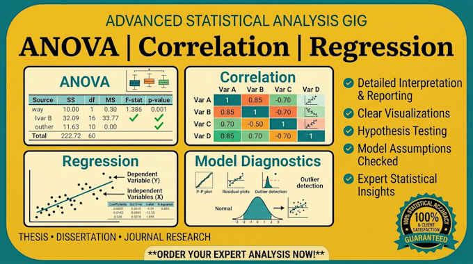 do anova, correlation, regression statistical data analysis