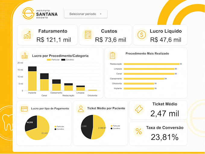 create a google data studio dashboard from your data