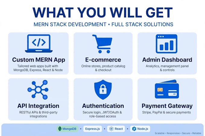 develop a full stack mern website with react node and mongodb