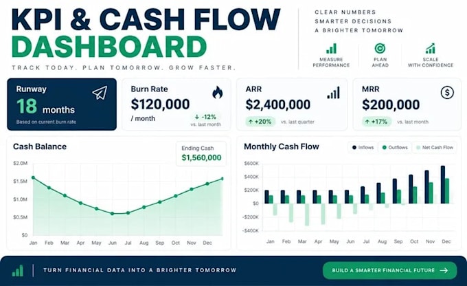 provide startup financial models