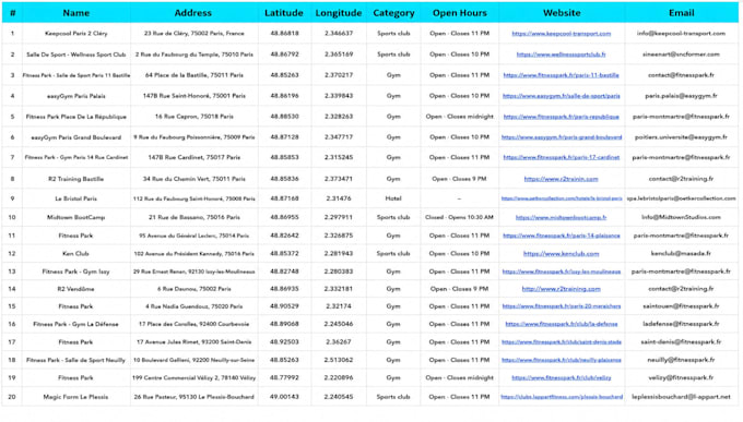 do google map lead generation, map scraping, and web scraping
