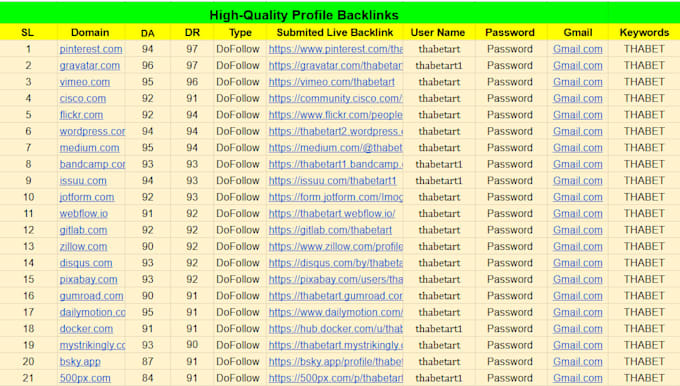 build 250 high da profile backlinks for SEO link building