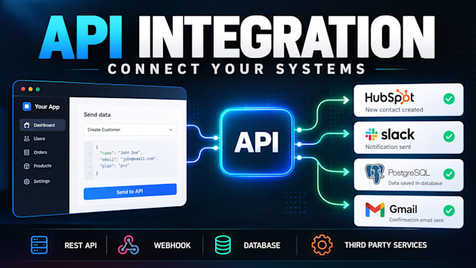 integrate rest API webhook or third party services