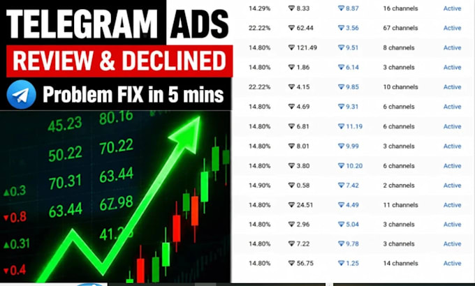 fix rejected telegram ads, telegram ads prohibited content telegram ads approval