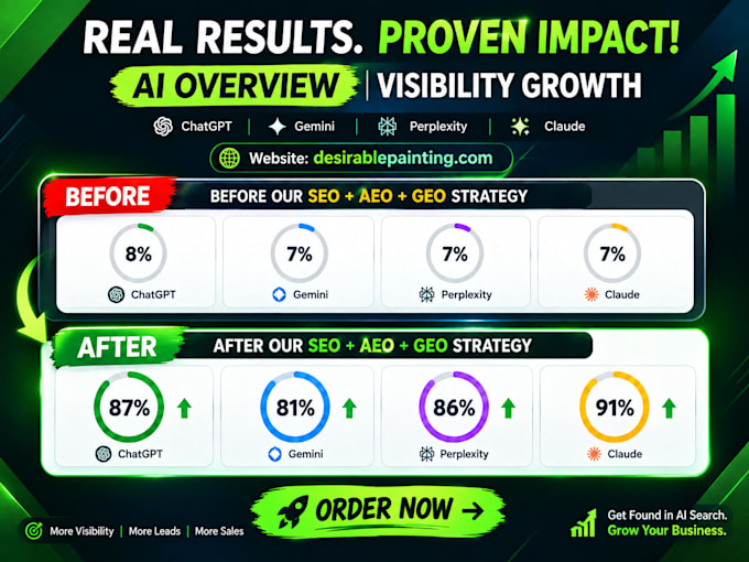 do GEO aeo optimization to boost your website in ai search