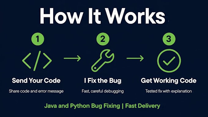 java and python developer