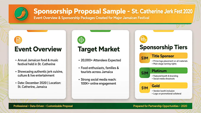 write winning business proposal for your clients