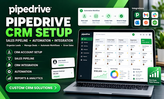 setup pipedrive CRM, pipedrive sales pipeline, pipedrive CRM integration