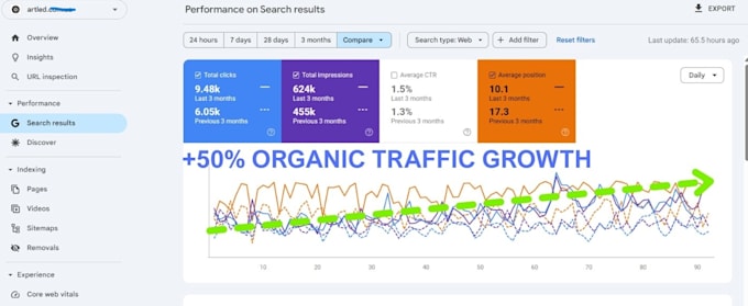 do complete monthly SEO, GEO, aeo and llmo optimization for ai search