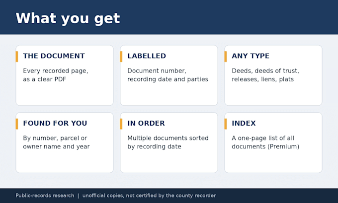 retrieve recorded deed copies from US county records