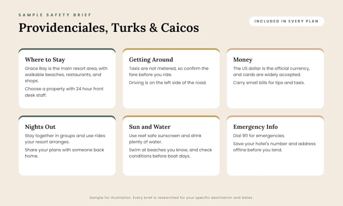 script a safe, custom travel itinerary for your next trip
