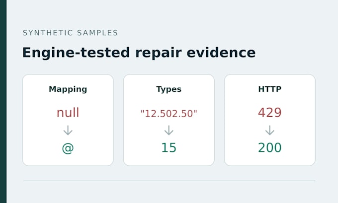 debug and fix one n8n workflow error with test results
