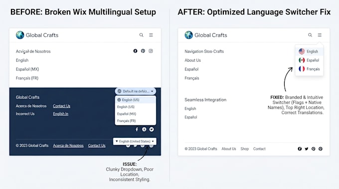 fix wix multilingual and language switcher issues