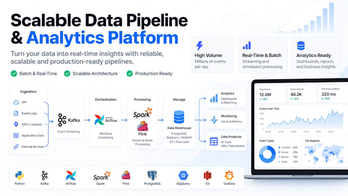 build real time data pipelines with kafka, airflow and spark
