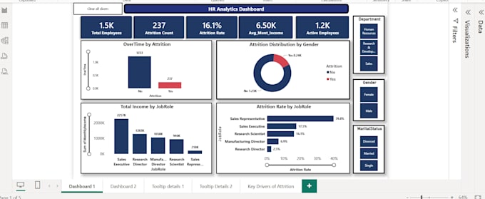 do data analytics,using power bi, excel, python