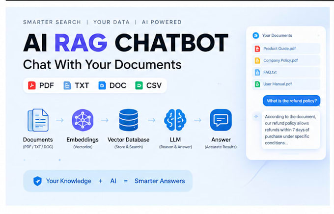 build an ai chatbot, llm, rag system, or ai automation