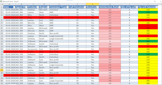 do data cleaning, formatting and removing duplicates