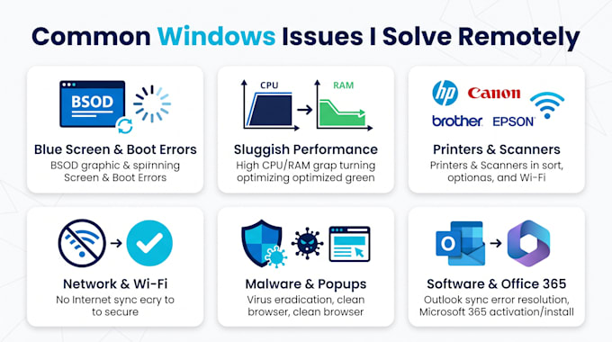 provide remote IT support and troubleshooting for windows PC