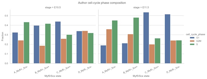 analyze rna seq and bioinformatics data for biomedical research