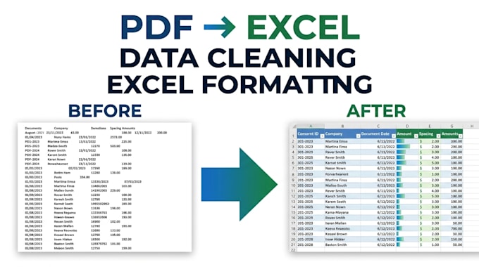 convert PDF to excel, clean data and format spreadsheets