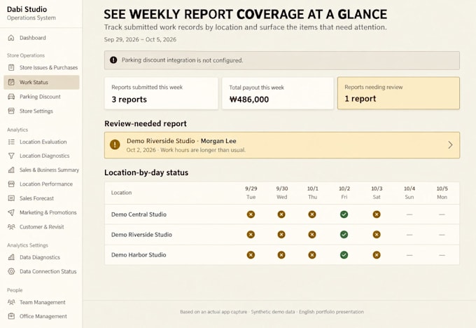 build a staff scheduling and payroll review web app