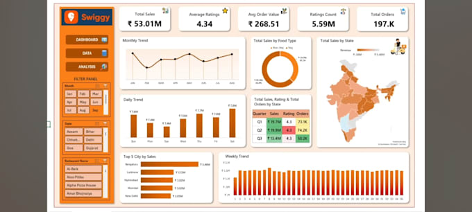 create excel dashboard and KPI reporting