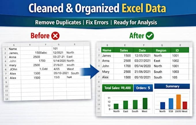 clean, deduplicate, and organize messy excel data and CRM lists