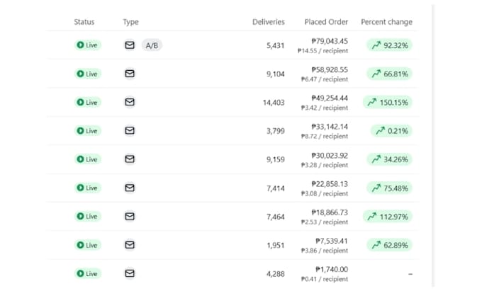 audit and optimize your klaviyo account