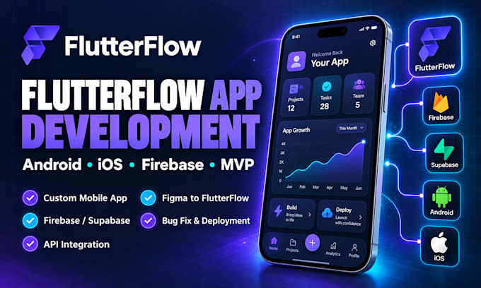 build flutterflow app flutter mobile app development android ios mvp firebase