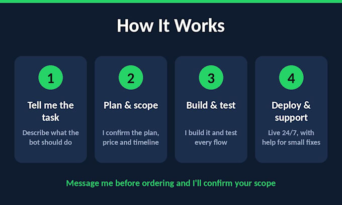 build a whatsapp,discord,telegram bot to automate your tasks