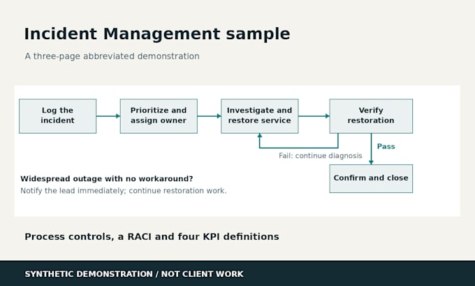 design one itil process sop with flowchart raci and kpis