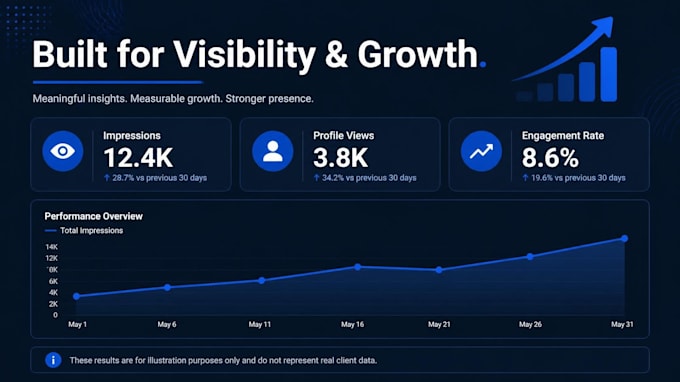 be your linkedin manager and content creator