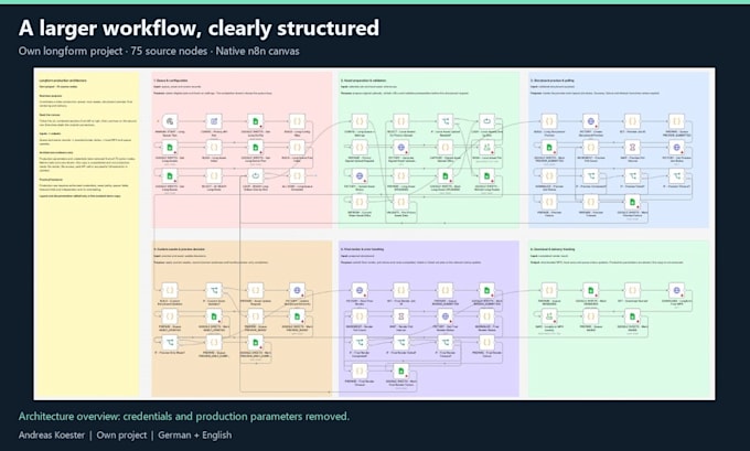 diagnose, fix or extend your n8n workflow automation