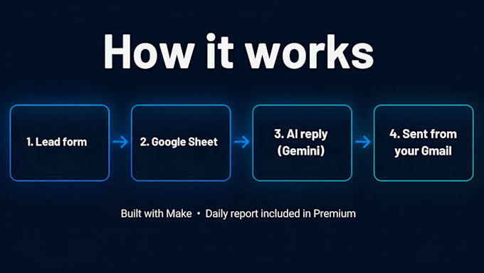 build ai workflow automations with make and gemini