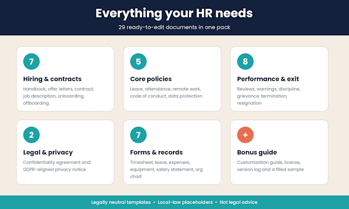 deliver editable HR templates, contracts, policies and onboarding forms