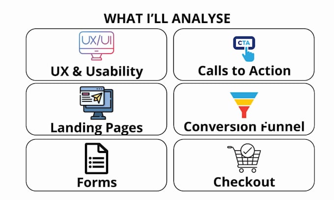 analyze your website and find conversion problems