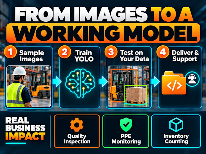 build, train custom yolo object detection model on your data