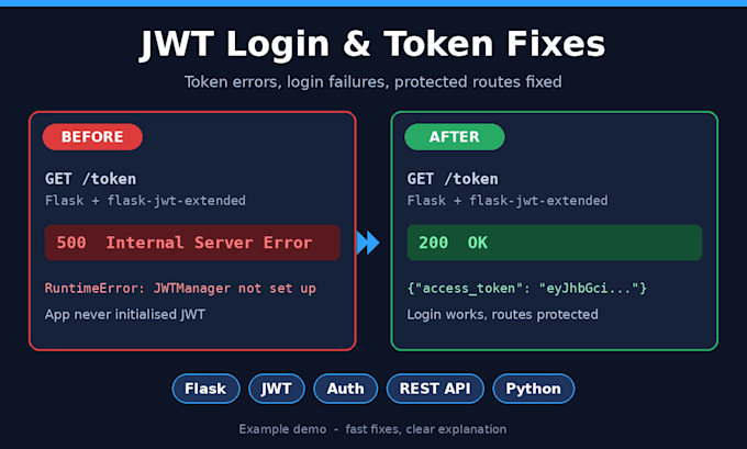 fix bugs and errors in your flask or python rest API
