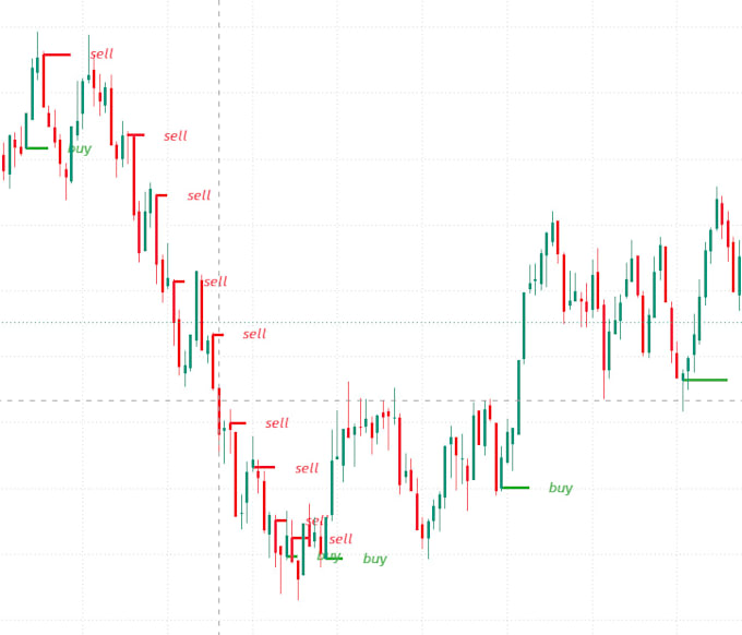 custom pine script indicators and strategies for tradingview