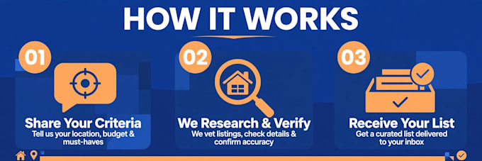 build a real estate agent and property leads list