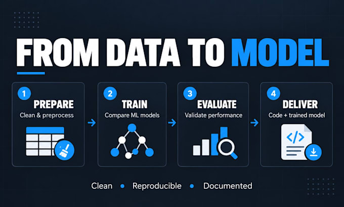build predictive machine learning models for classification and regression
