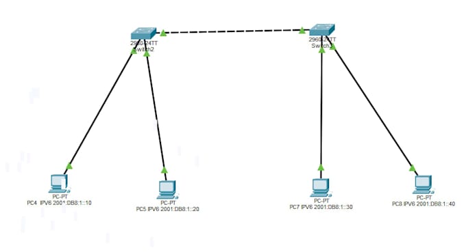 cisco packet tracer lab, networking and subnetting tasks