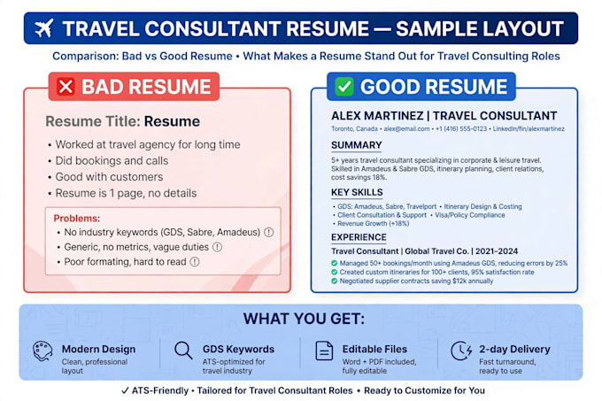 write resume for travel consultant and tourism jobs