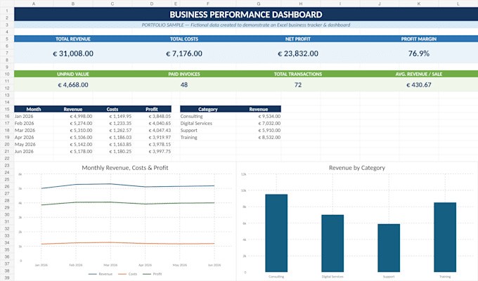 create a professional excel dashboard and business tracker