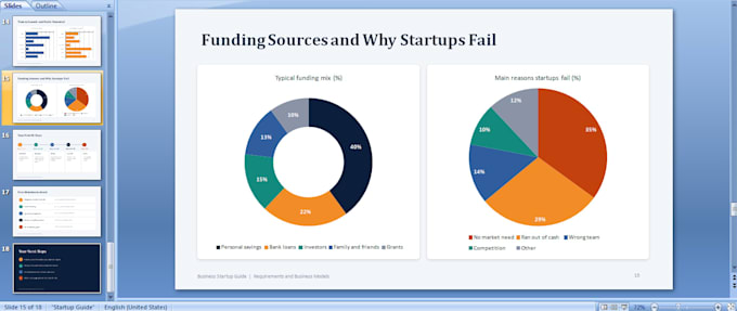 design premium powerpoint presentation from your raw data