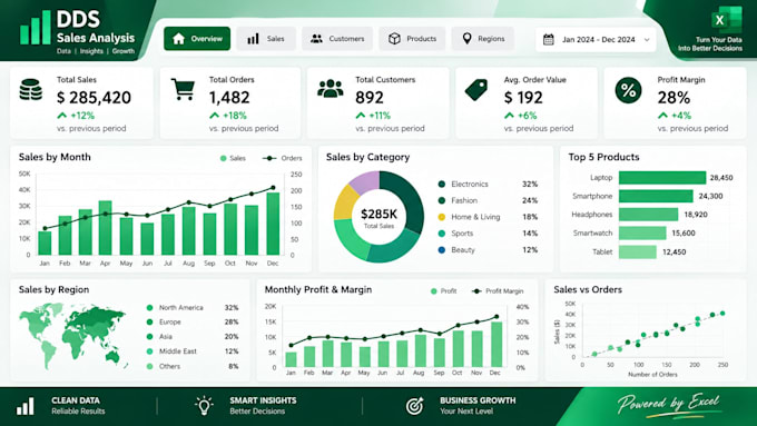 create professional excel dashboards and business reports