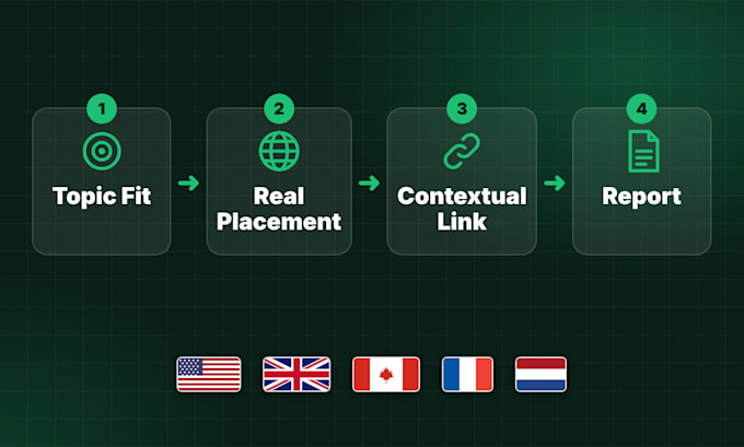 publish article with tech guest post backlinks