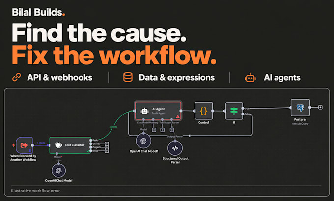 troubleshoot and fix your n8n workflow errors